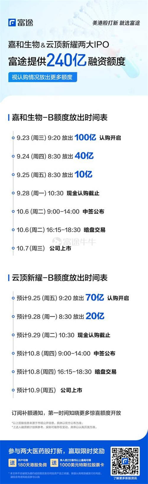 嘉和生物、云頂新耀兩只醫(yī)藥股襲來，富途備足240億額度助你打新