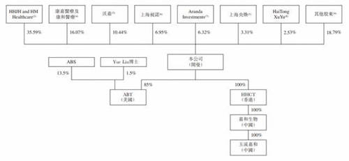 嘉和生物、云頂新耀兩只醫(yī)藥股襲來，富途備足240億額度助你打新