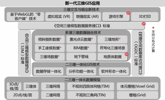 五大技術(shù)體系升級(jí)，SuperMap GIS 10i(2020)新特性速覽