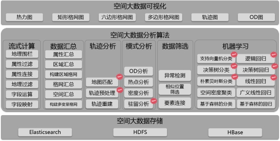 五大技術(shù)體系升級(jí)，SuperMap GIS 10i(2020)新特性速覽