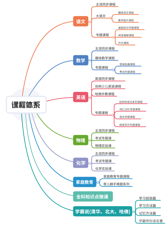 雙師直播課硬核發(fā)力，線上輔導(dǎo)就選讀書郎！