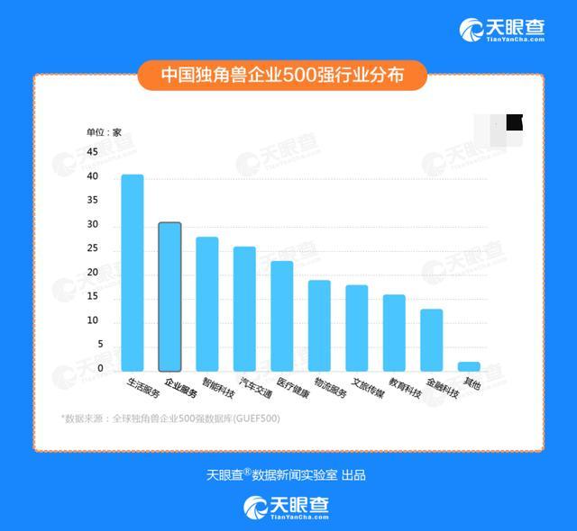 天眼查“開(kāi)公司“服務(wù)，讓創(chuàng)業(yè)者省心、省力、省錢(qián)