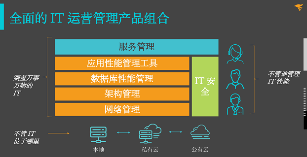 后疫情時(shí)代，企業(yè)如何從容應(yīng)對(duì)新IT挑戰(zhàn)?SolarWinds 助您站在時(shí)代前沿!