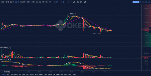 OKEx早報(bào)：以太坊2.0信標(biāo)鏈創(chuàng)世有望在六周內(nèi)實(shí)現(xiàn)