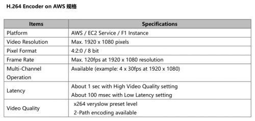 Socionext開始提供基于AWS的H.264視頻編碼器