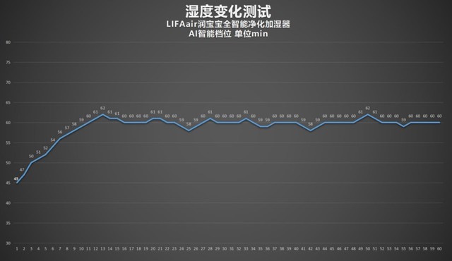 LIFAair潤(rùn)寶寶加濕器評(píng)測(cè)：三重潔凈守護(hù)，無(wú)霧蒸發(fā)大加濕