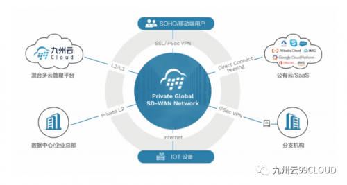 2019年度中國SDN/NFV/AI優(yōu)秀案例獎公布，九州云榮獲應(yīng)用創(chuàng)新獎