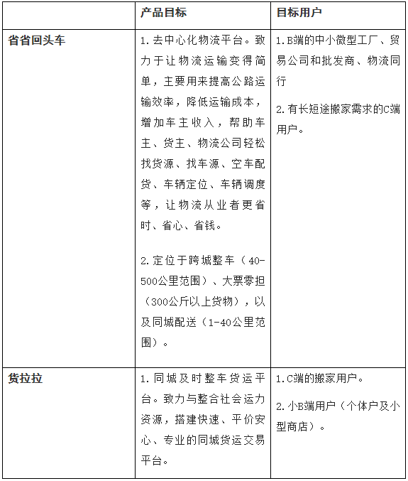 58到家更名天鵝到家，能否成功？聚焦戰(zhàn)略定位咨詢給出了答案