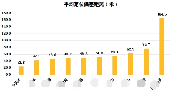 小天才電話手表立體定位技術(shù)，真正實(shí)現(xiàn)無(wú)死角定位！