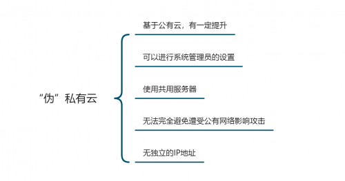 「企業(yè)管理系統(tǒng)搭建測評」公有云VS私有云，云數(shù)據(jù)安全誰更靠譜？