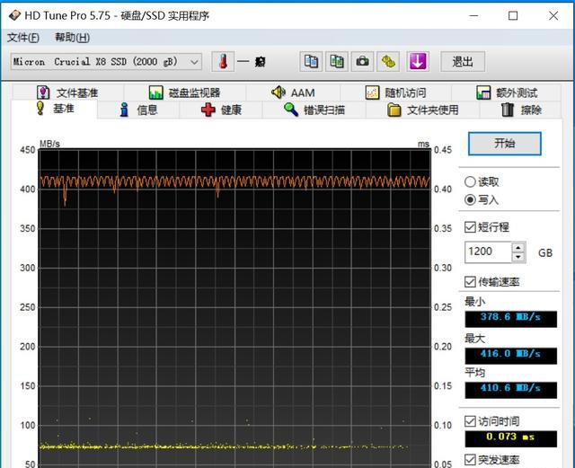 迎接QLC時(shí)代的來(lái)臨！英睿達(dá)X8 2TB移動(dòng)SSD評(píng)測(cè)