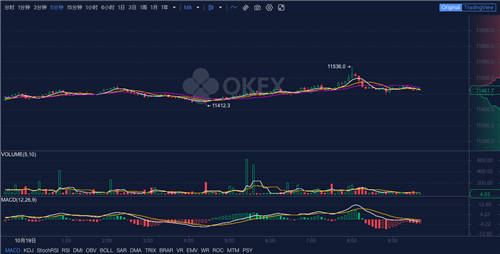 OKEx早報：今年三季度近9億美元風險投資流向加密公司