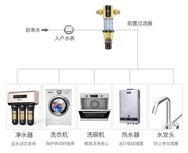 凈水器十大品牌法蘭尼前置過濾器，雜質(zhì)克星為品質(zhì)生活護(hù)航