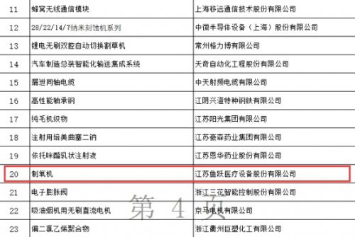 魚躍醫(yī)療制氧機，工信部制造業(yè)單項冠軍