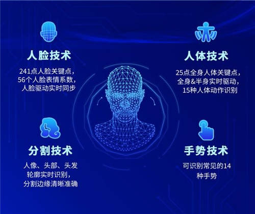 AI讓你更美，相芯在RTE2020正式發(fā)布新一代AR視頻特效SDK