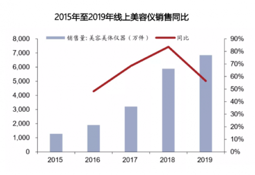 專訪Ulike：家用脫毛儀的領軍之路，銷量遠超JOVS，慕金，博朗等脫毛儀品牌