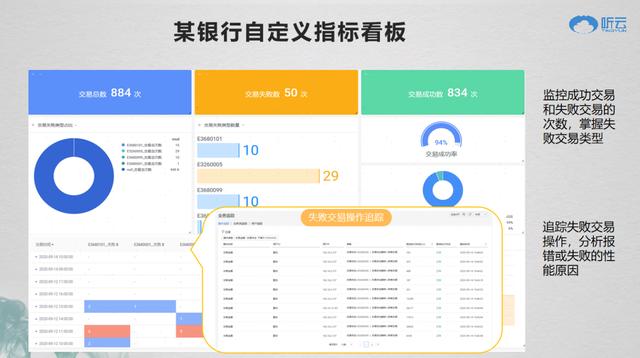 聽(tīng)云總裁趙宇辰：AI+業(yè)務(wù)運(yùn)維成就數(shù)字新基建