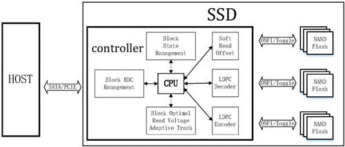 顆粒：SSD的主控芯片也很重要