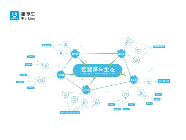 捷停車×EVCARD合作“智慧停車+共享汽車”：助力南京車主便捷出行服務(wù)