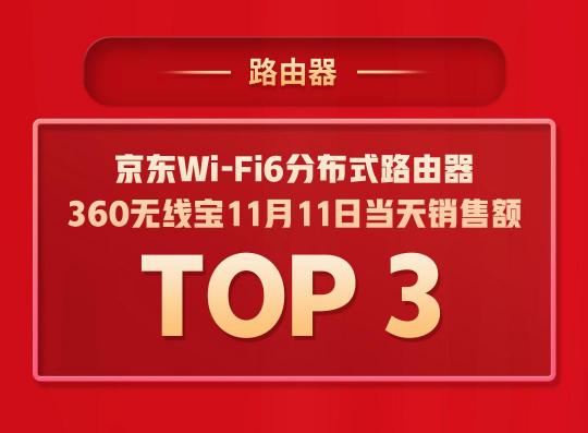 拿下5個TOP1，多個品類持續(xù)霸榜，360智慧生活做對了什么？