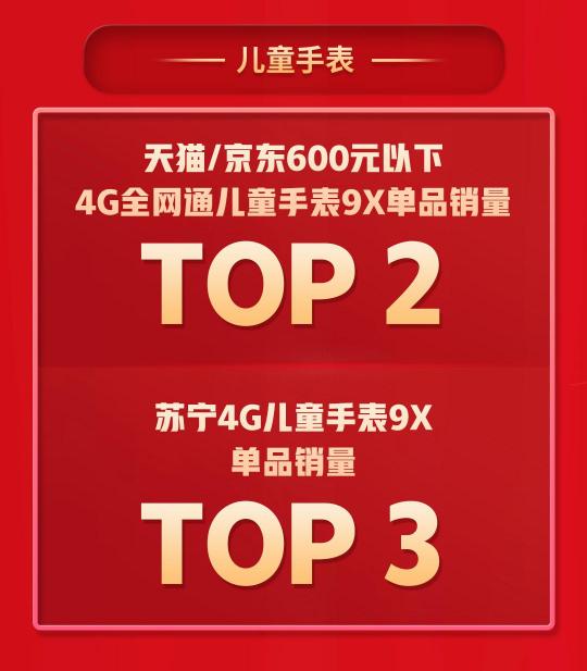 拿下5個TOP1，多個品類持續(xù)霸榜，360智慧生活做對了什么？