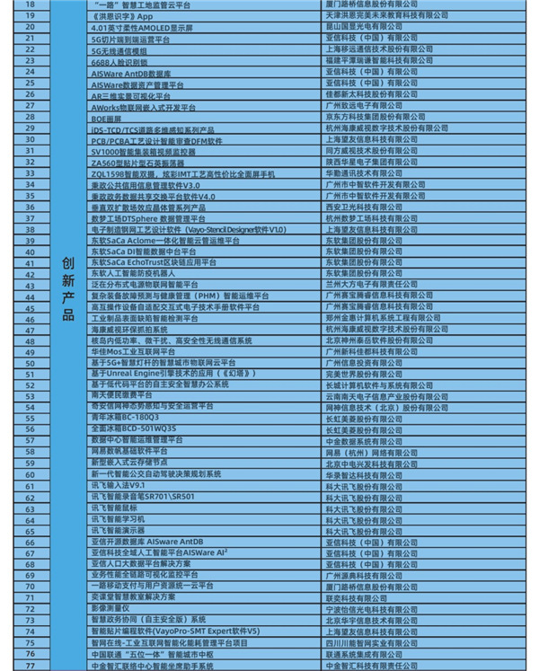 2020第24屆軟博會：電子信息行業(yè)百項自主創(chuàng)新成果發(fā)布推廣