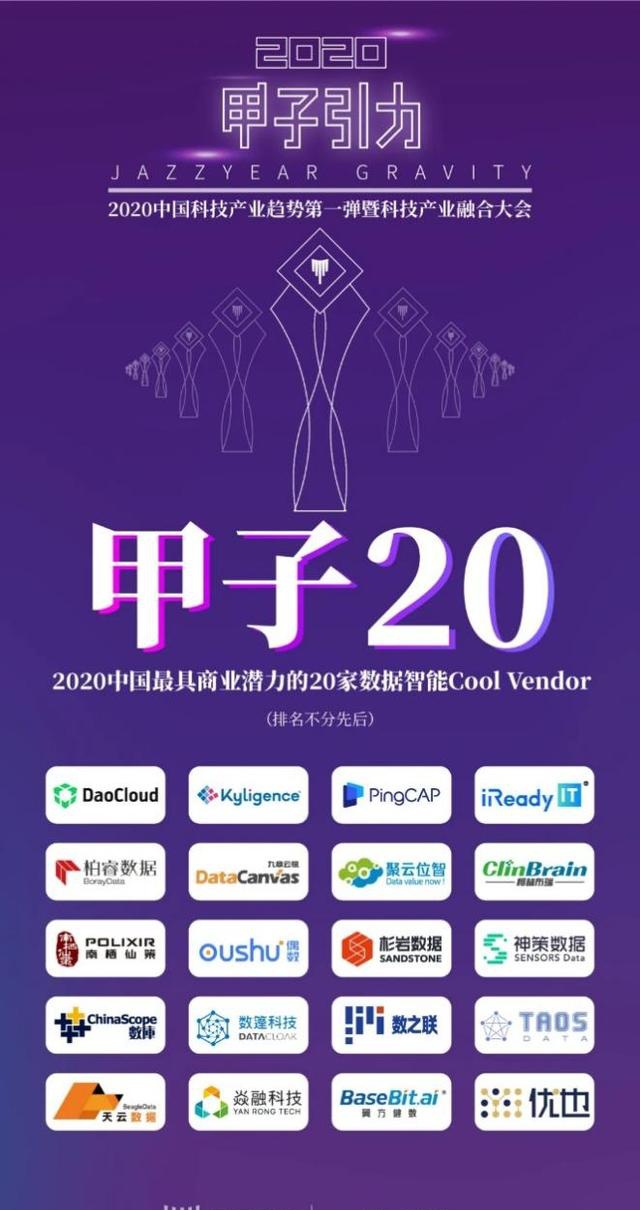 九章云極獲2020中國最具商業(yè)潛力數據智能Cool Vendor