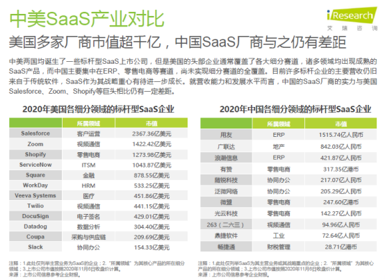 2020年企業(yè)級SaaS行業(yè)研究報(bào)告 神州云動CRM賦能客戶價(jià)值