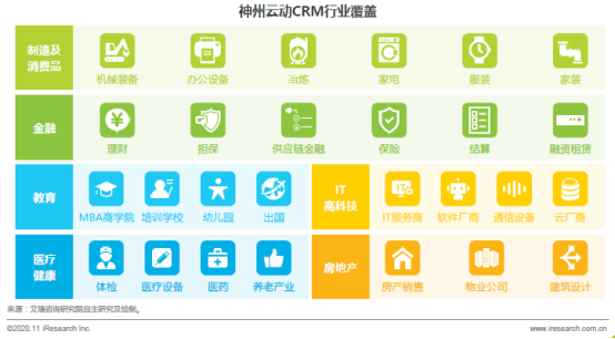 2020年企業(yè)級SaaS行業(yè)研究報(bào)告 神州云動CRM賦能客戶價(jià)值