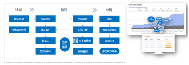 神州云動(dòng)： CRM客戶關(guān)系全生命周期的運(yùn)營(yíng)體系