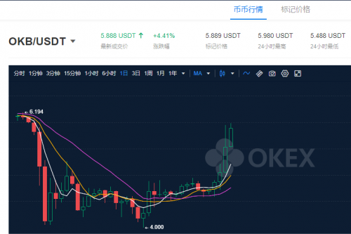 OKEx浴火重生，從OKB生態(tài)和OKEXChain布局看OKEx的大戰(zhàn)略