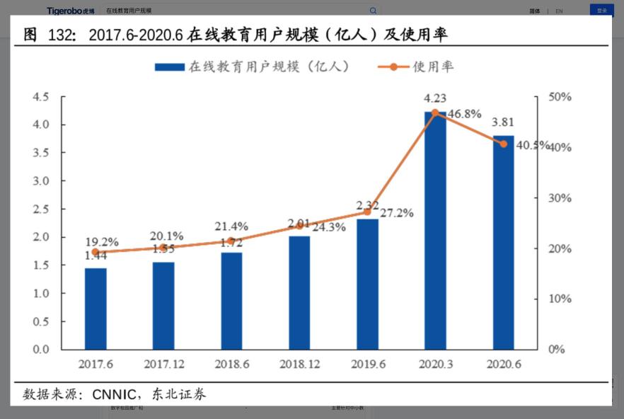 虎博搜索看財(cái)報(bào)：跟誰(shuí)學(xué)營(yíng)銷支出劇增523% Q3虧損超9億