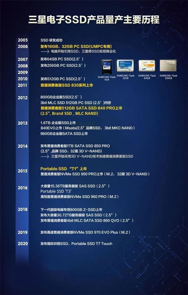 速度提升100%！三星980PRO告訴你PCIe 4.0到底有多快