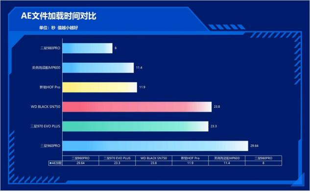 速度提升100%！三星980PRO告訴你PCIe 4.0到底有多快