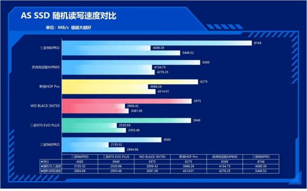 速度提升100%！三星980PRO告訴你PCIe 4.0到底有多快