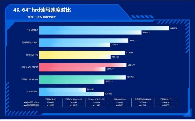 速度提升100%！三星980PRO告訴你PCIe 4.0到底有多快