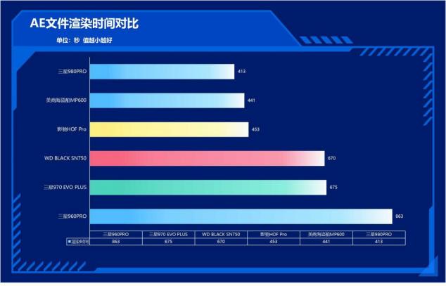 速度提升100%！三星980PRO告訴你PCIe 4.0到底有多快