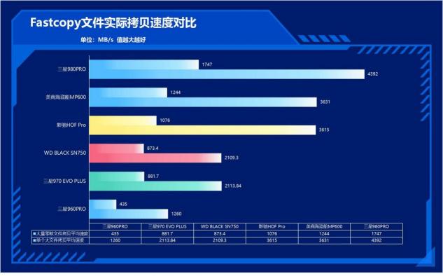 速度提升100%！三星980PRO告訴你PCIe 4.0到底有多快