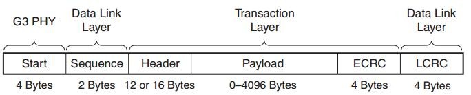 滿血PCIe 4.0：三星980PRO固態(tài)硬盤評(píng)測(cè)