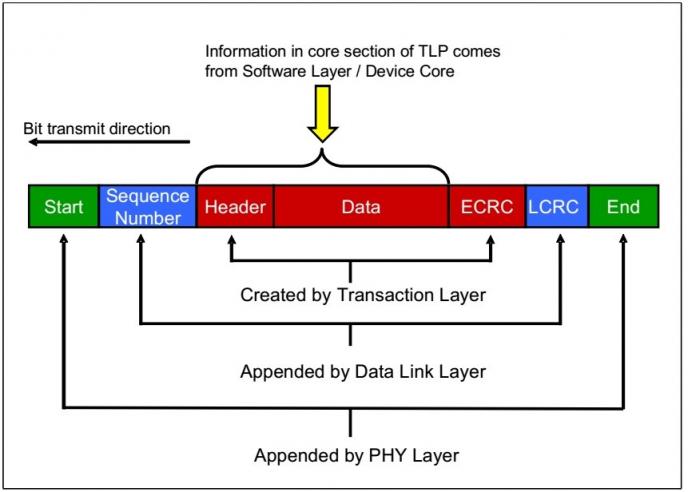 滿血PCIe 4.0：三星980PRO固態(tài)硬盤評(píng)測(cè)