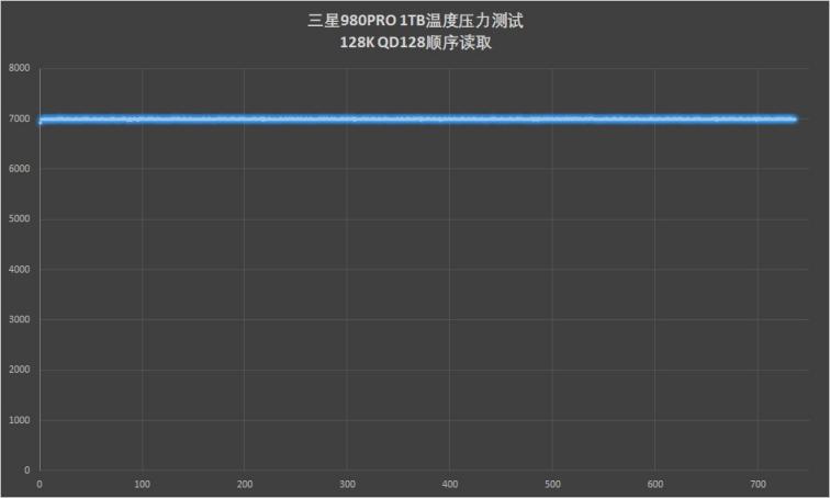 滿血PCIe 4.0：三星980PRO固態(tài)硬盤評(píng)測(cè)