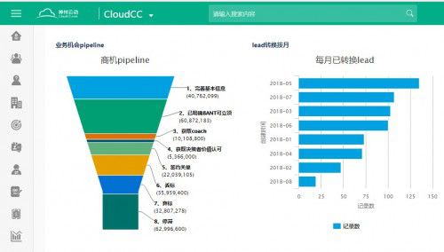 神州云動CRM：如何才能敏捷銷售