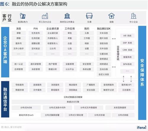 持續(xù)深耕政企市場 融云入選愛分析《中國智能通訊云行業(yè)趨勢報告》