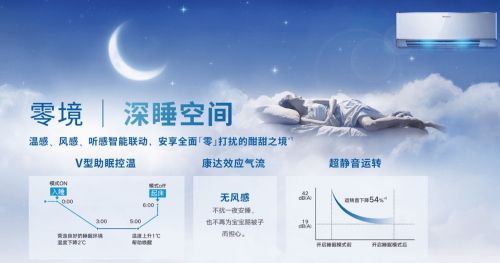 Z世代的下一個選擇？大金空調(diào)為健康空氣帶來AIRDREAM Z新產(chǎn)品！