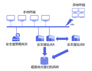 富士康遭黑客巨額勒索 企業(yè)如何應對數(shù)據(jù)安全風險？