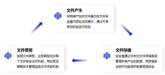 富士康遭黑客巨額勒索 企業(yè)如何應對數(shù)據(jù)安全風險？