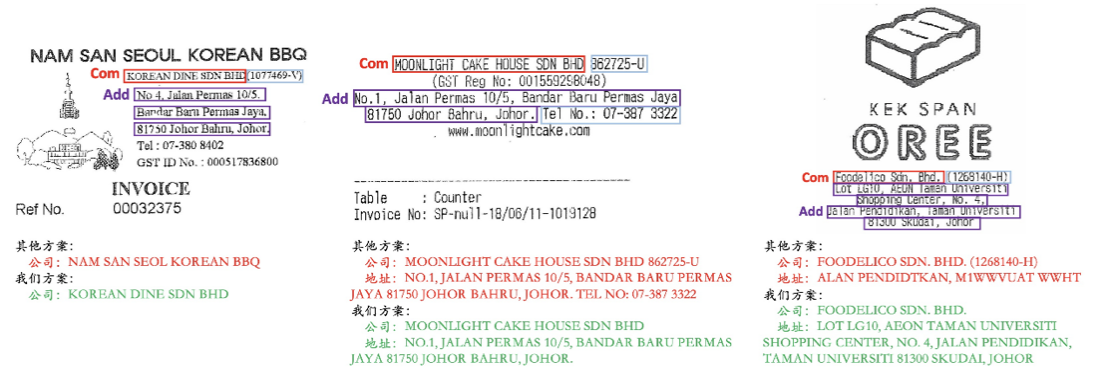 世界第一！騰訊優(yōu)圖刷新國際權威比賽ICDAR OCR信息提取紀錄