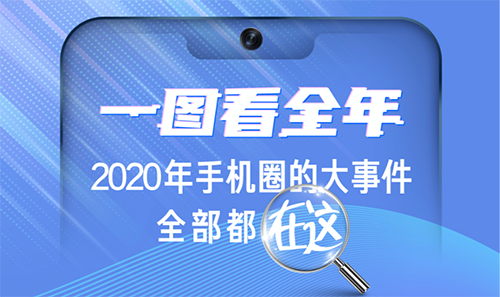 “放心換”“開心玩”2020年手機(jī)行業(yè)破圈記