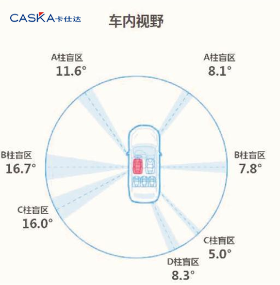 新手才用360全景？駕駛SUV試試