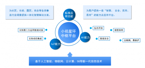 小視科技與中軟國際簽署戰(zhàn)略合作，共建智慧生態(tài)